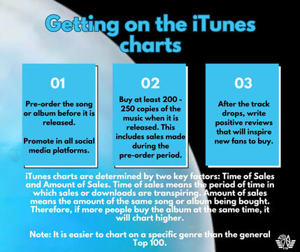 Getting in iTunes Charts
