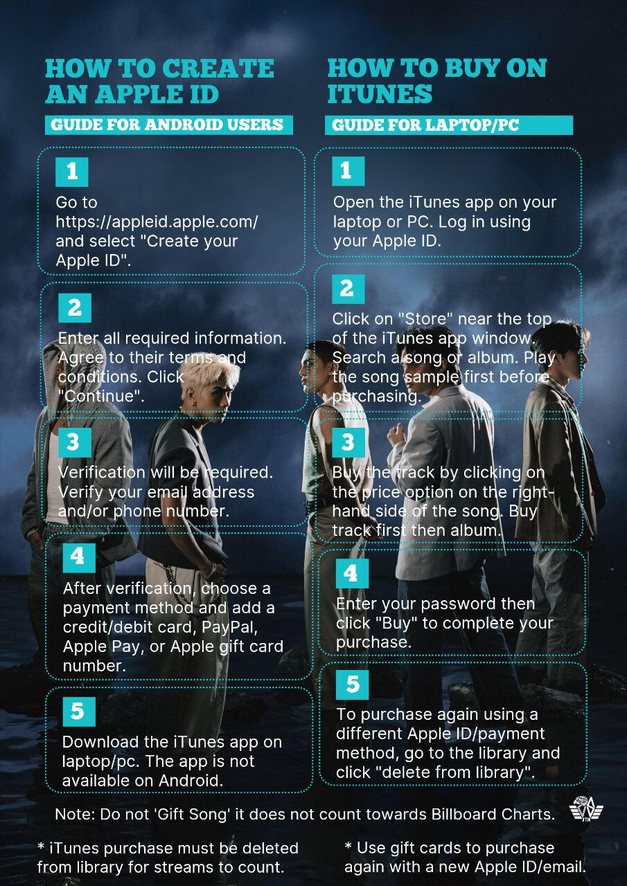 How To Purchase on iTunes