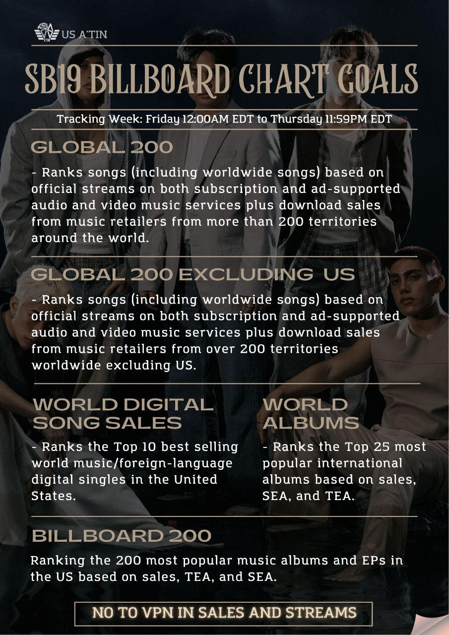 How To Purchase on iTunes