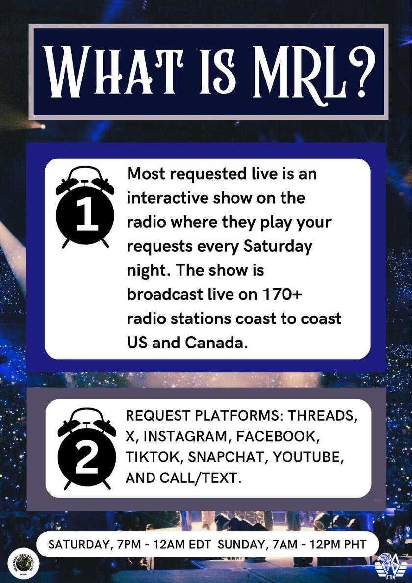What Is MRL?